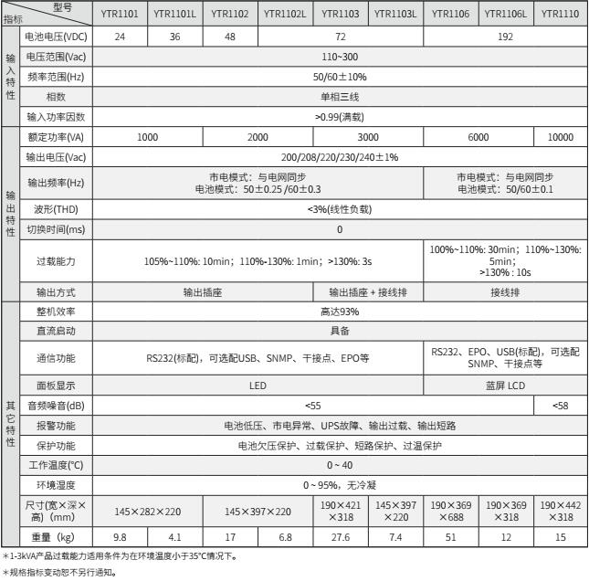 FUN88UPS YTR11系列（1-10KVA）立式(图2)