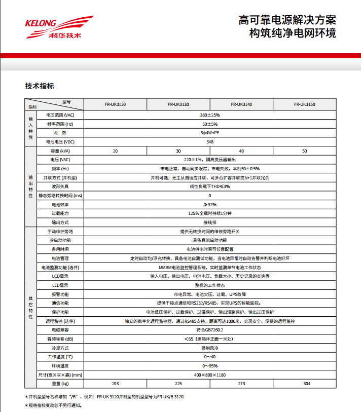FUN88FR 三进单出20K-50kVA(图3)