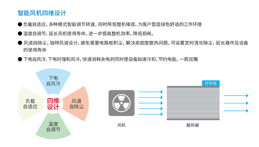 FUN88UPS YTR33系列（20--200KVA）立式(图4)