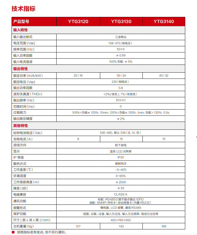 YTG系列 20-40kVA FUN88电源UPS(图3)