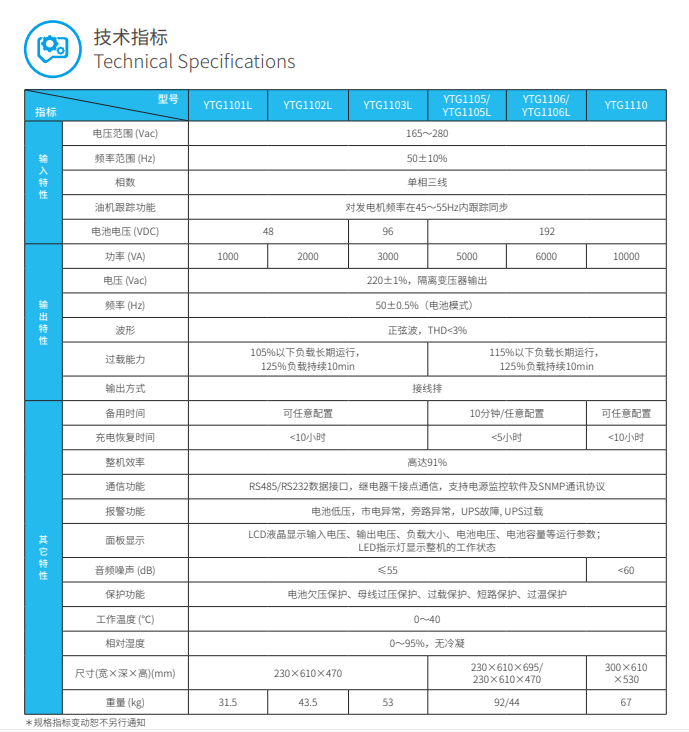 FUN88ups电源YTG系列1-10kVA(图3)