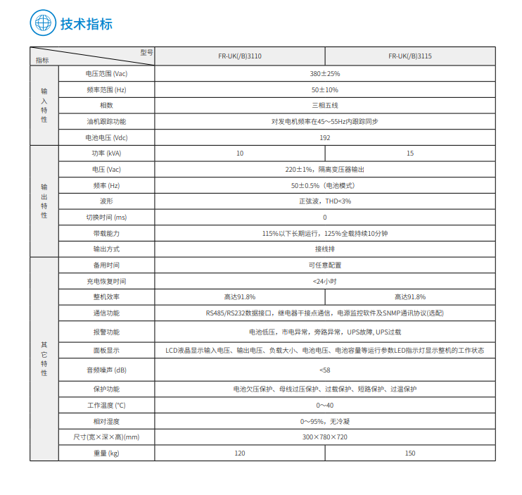 FUN88FR 三进单出10K-15kVA(图3)