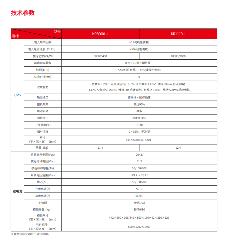 FUN88锂电UPS电源系统(图3)