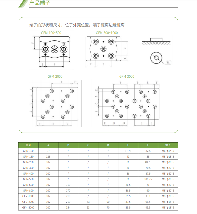 FUN88蓄电池2V系列(图4)