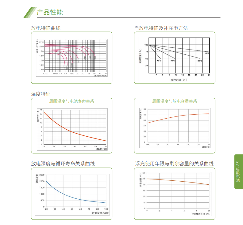 FUN88蓄电池2V系列(图5)
