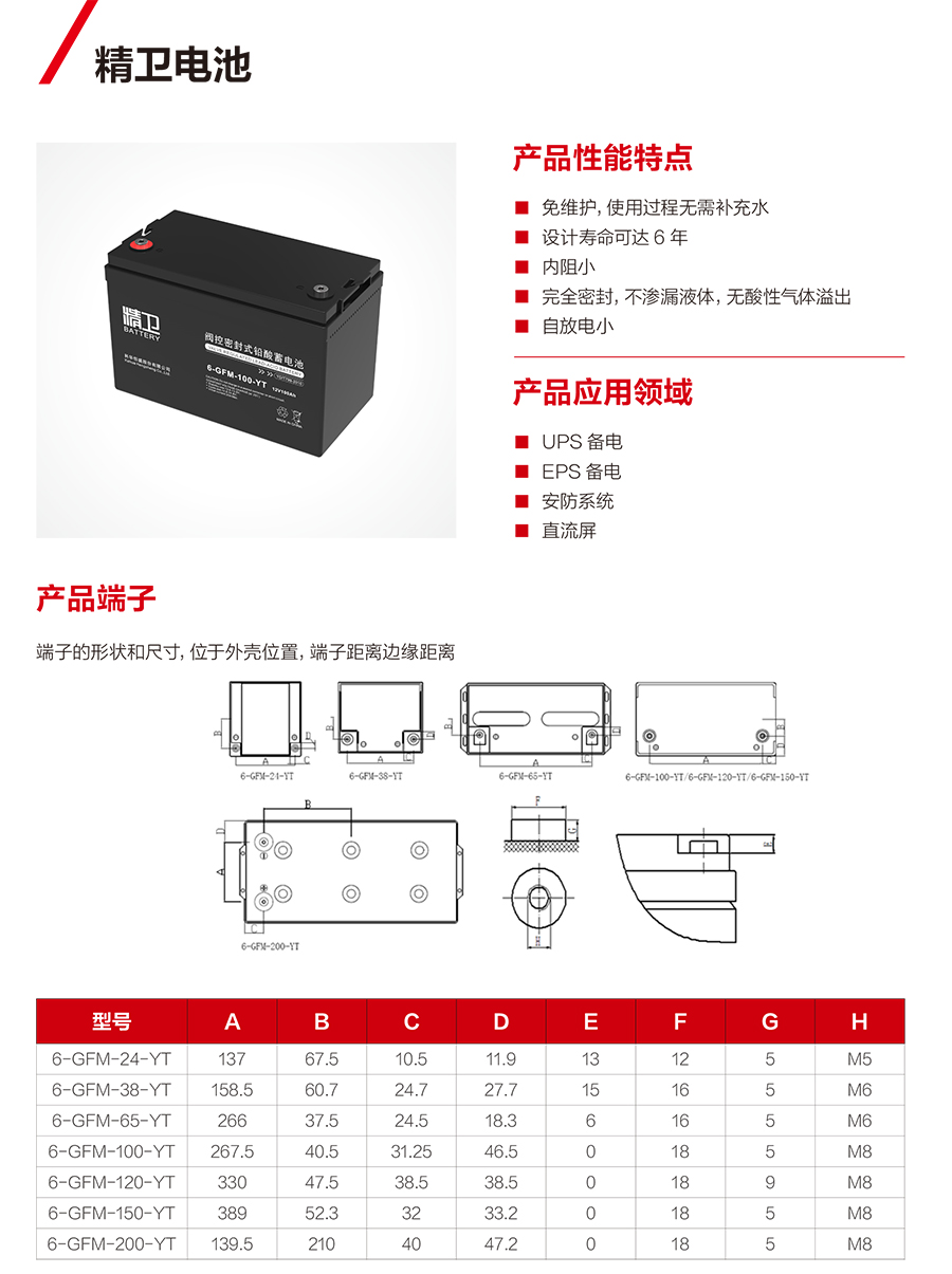 FUN88蓄电池12V（精卫系列）(图1)