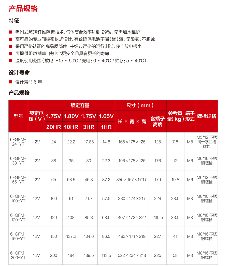 FUN88蓄电池12V（精卫系列）(图2)