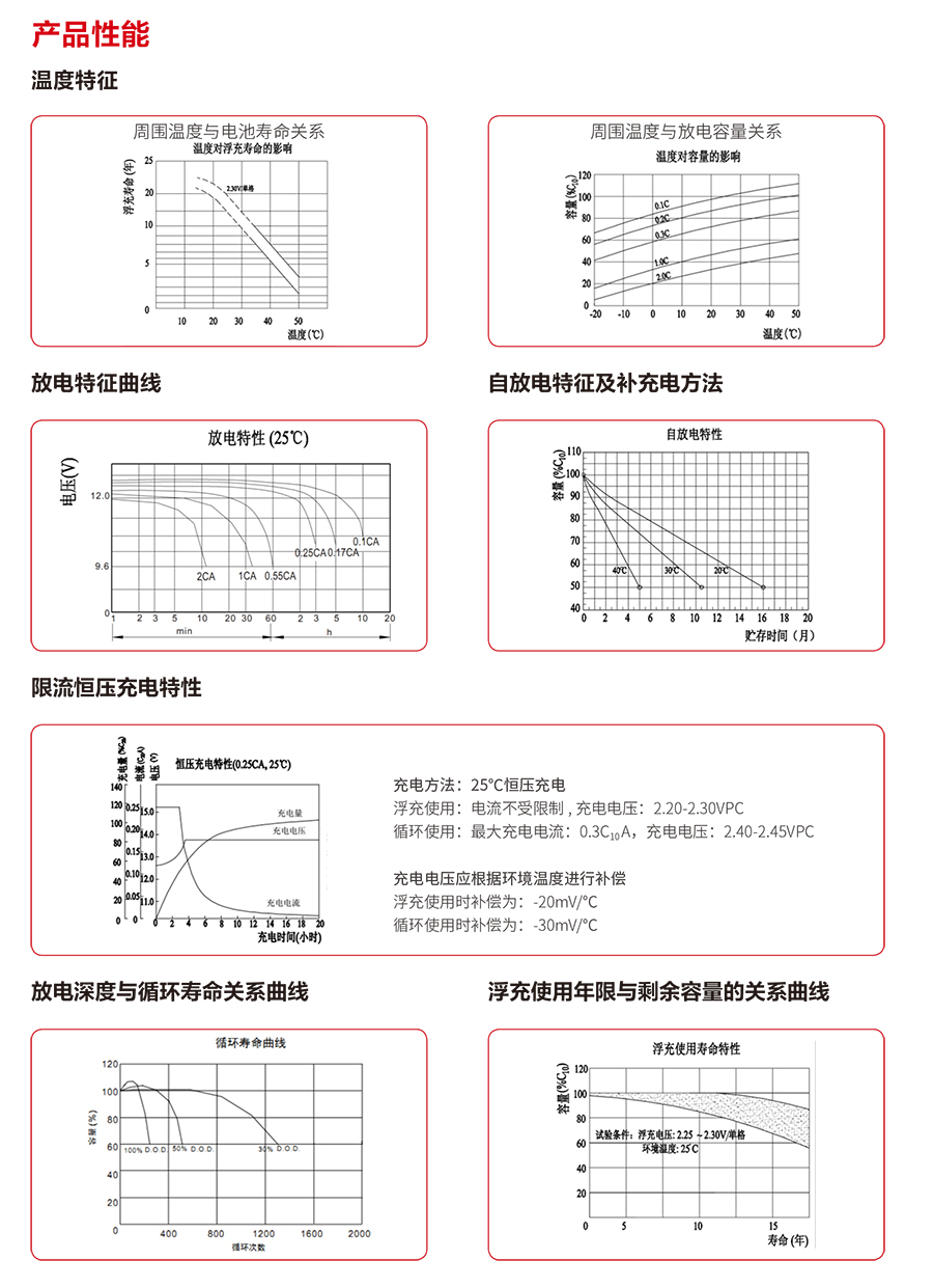 FUN88蓄电池12V（精卫系列）(图3)